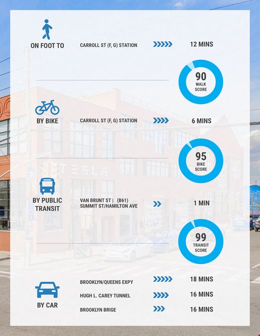 7,270 -11,610 SF | 160 Van Brunt | Office/Loft spaces for Lease