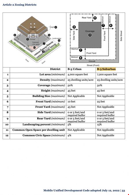 +/-0.85 Acres For Lease on Schillinger Road Across From Walmart. Lot 6.