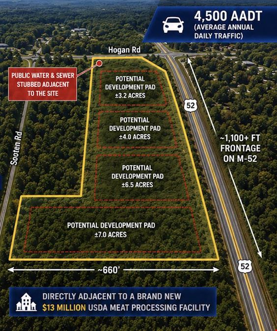 Prime Commercial Development Opportunity