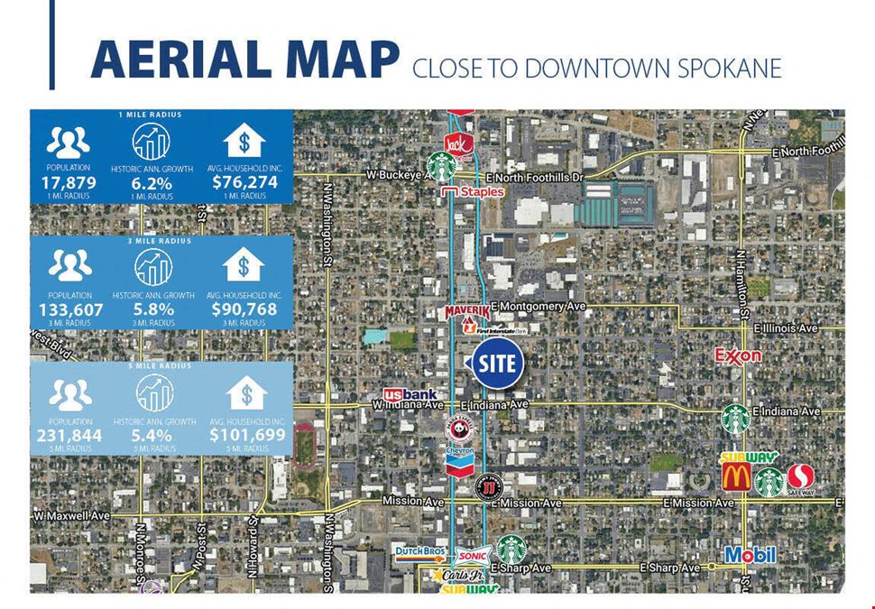 Vacant Division Site