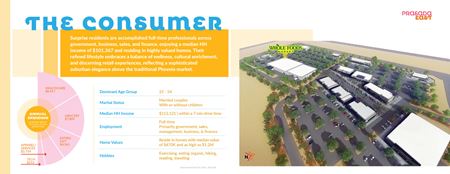 Preview of Retail space for Rent at SEC Sarival Ave & Waddell Rd