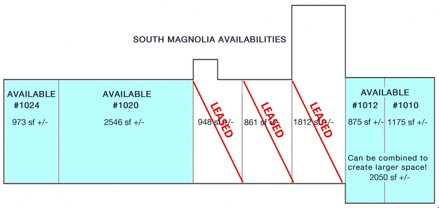 Tallahassee Retail for Lease on S Magnolia Dr
