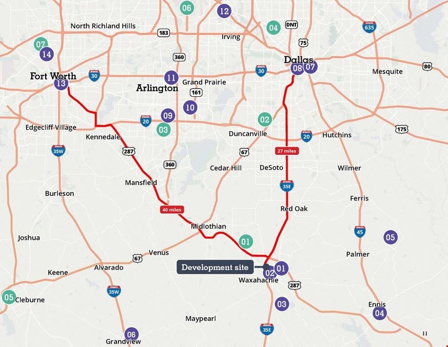 Waxahachie Development