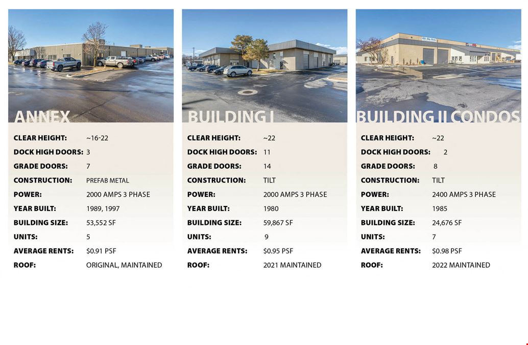 S. Cole Industrial Portfolio