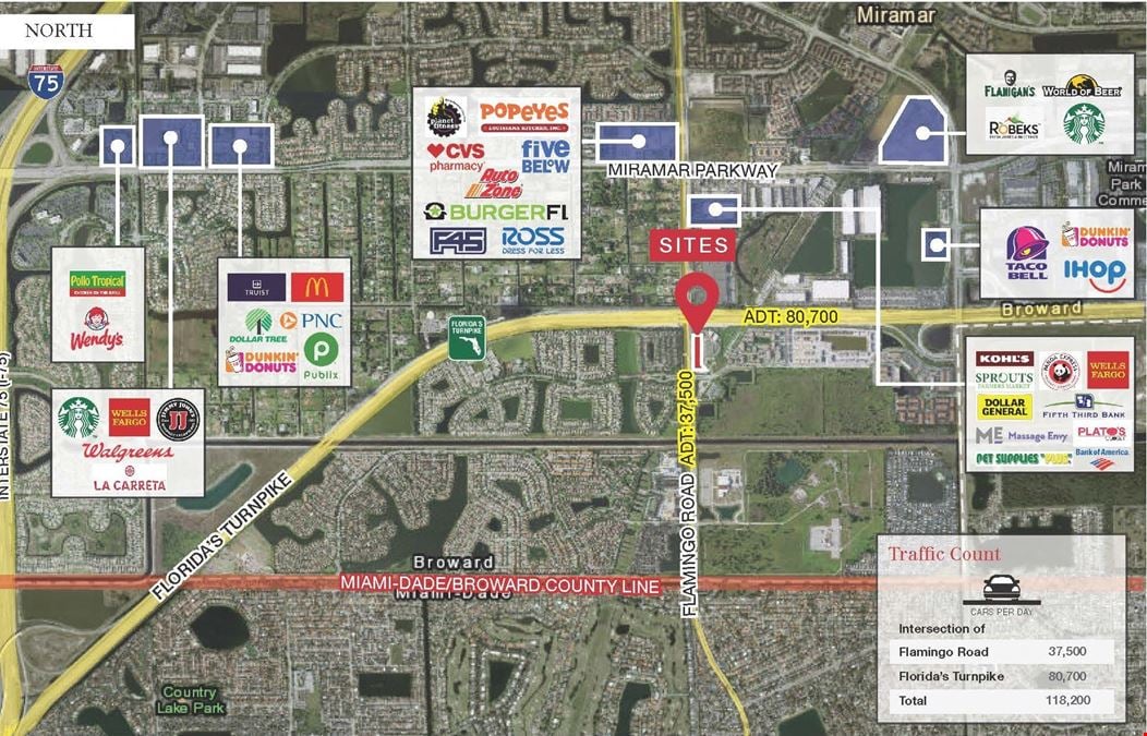 Miramar Vacant Land Ground Lease