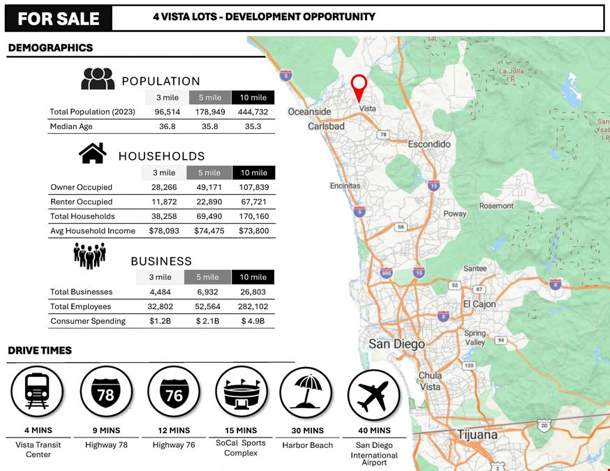 +/- 6,786 SF Development Land