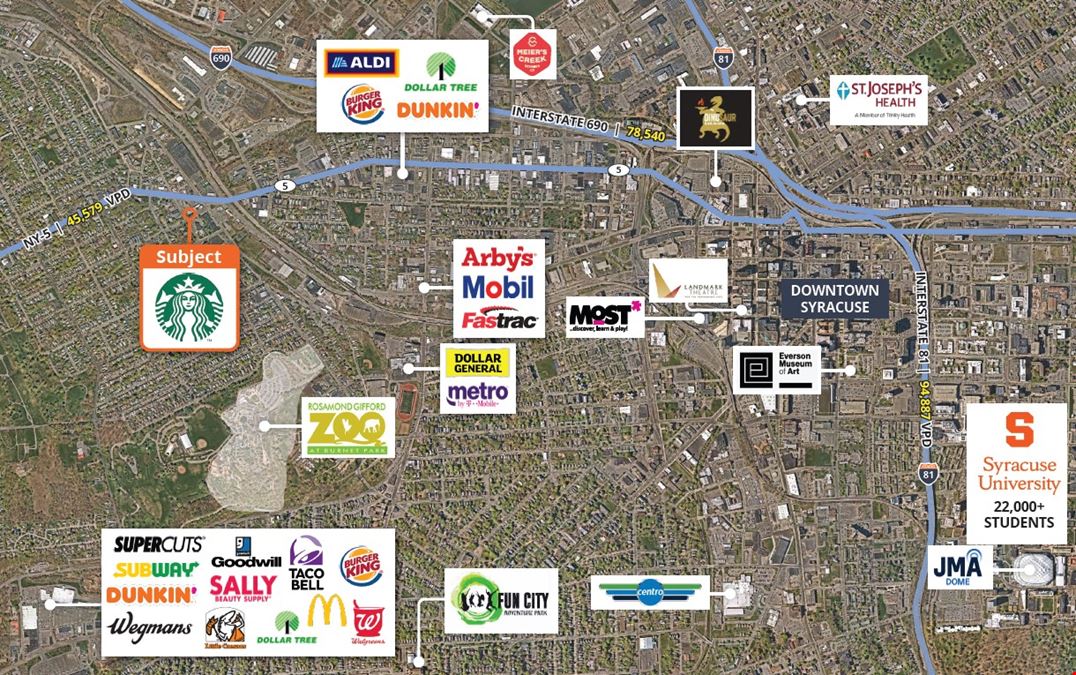 Starbucks Syracuse Net Lease