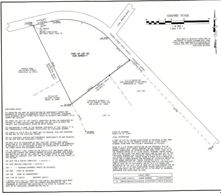 2.3 Acres Moody AL
