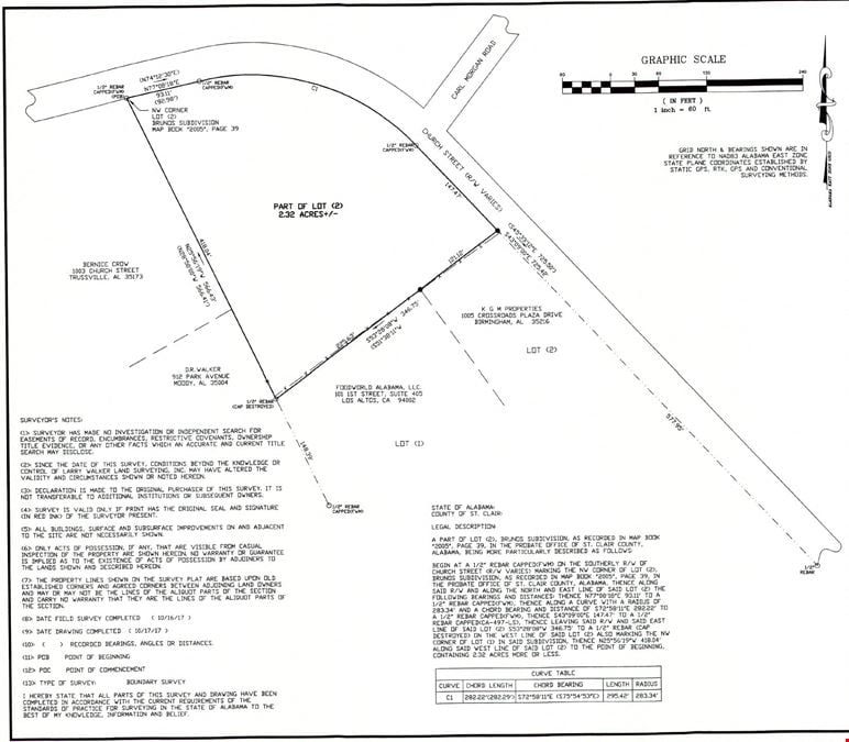 2.3 Acres Moody AL
