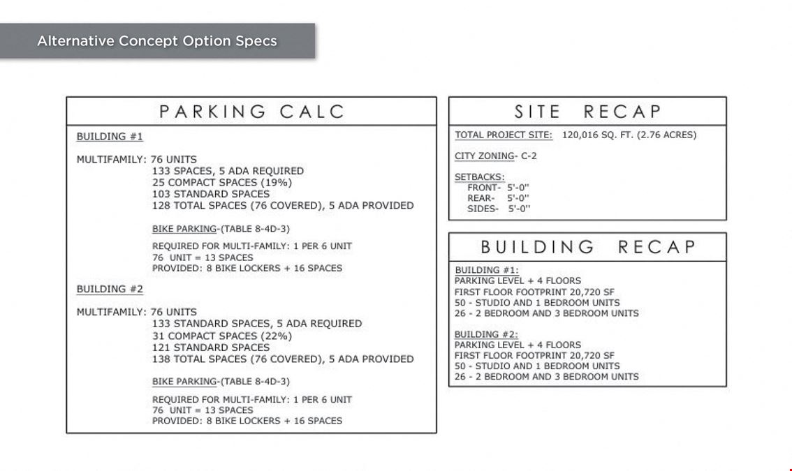 HENDRICKS COMMONS - APPROVED MULTI-FAMILY DEVELOPMENT LAND