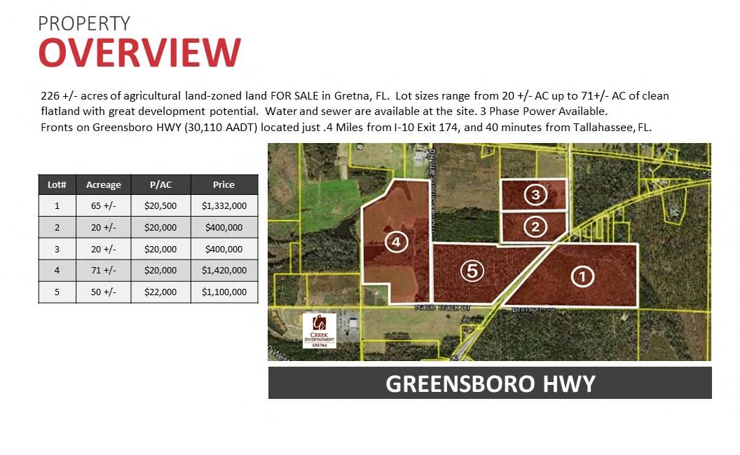 Greensboro Hwy Lots