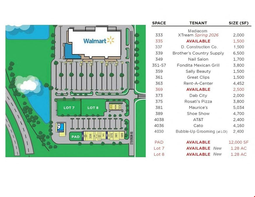 Ottawa Centre | Outlots & Pad Site Available
