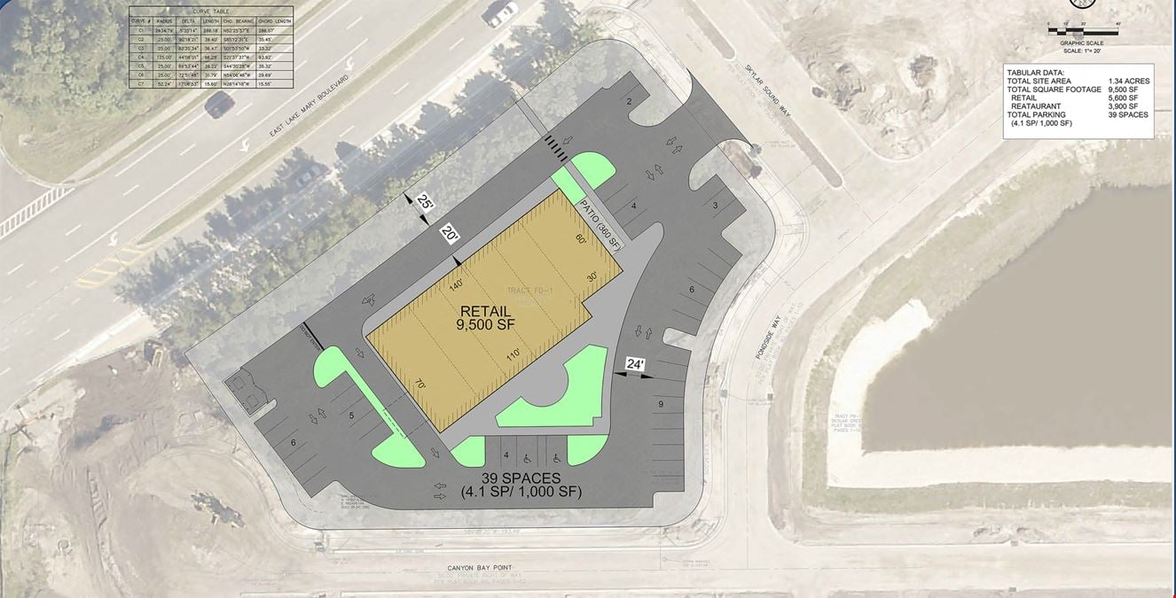Sanford Development Pad