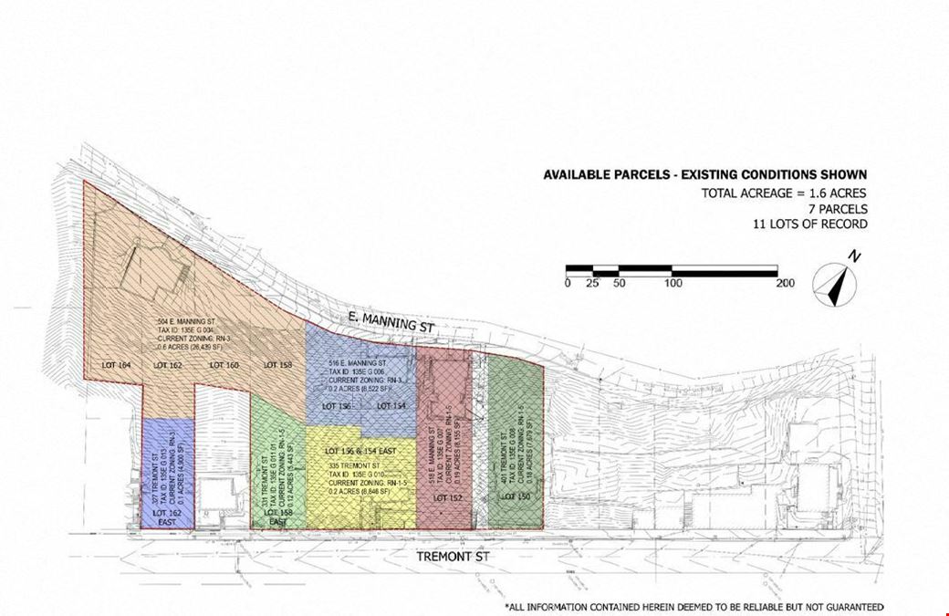North Chattanooga Development
