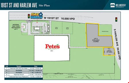 Preview of commercial space at 191ST ST & HARLEM AVE