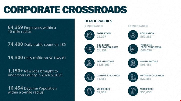 TTI Corporate Crossroads Development Land