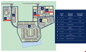 Mixed-Use Outparcels