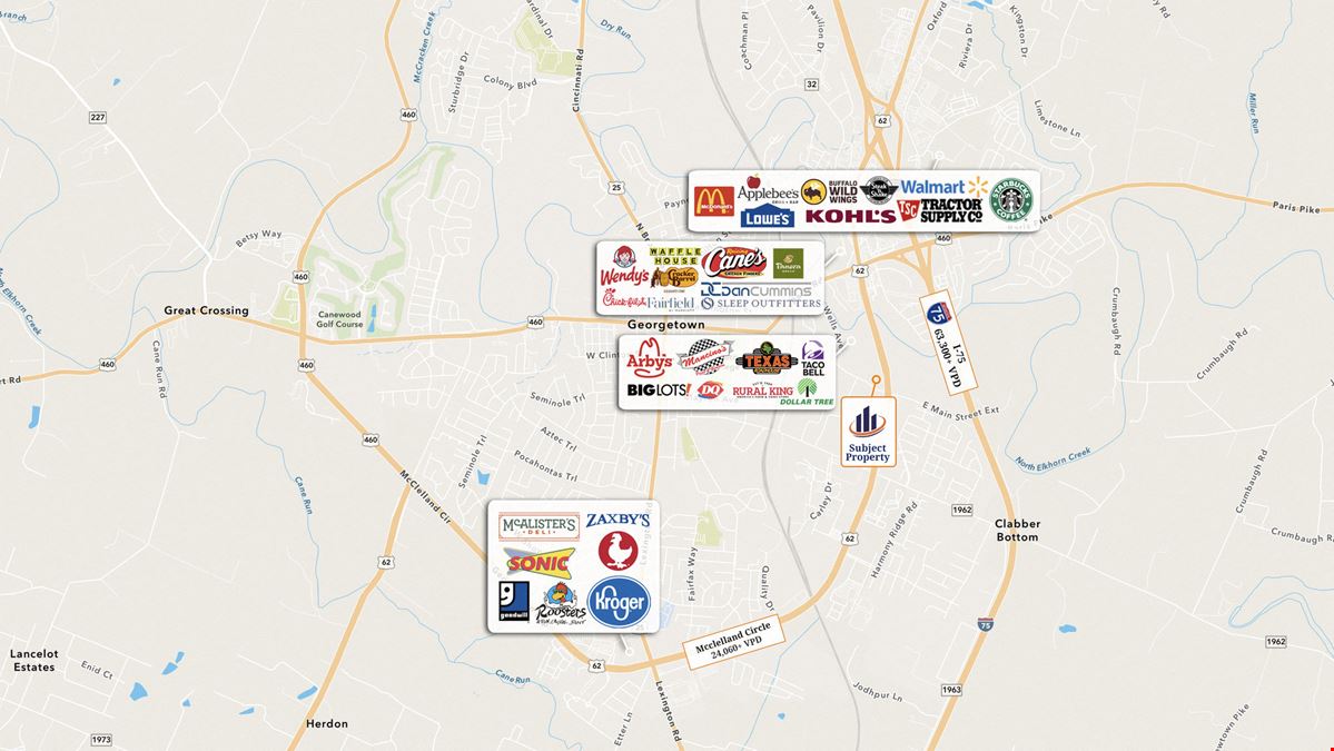 Prime Retail Frontage Lots for LEASE in Georgetown, KY