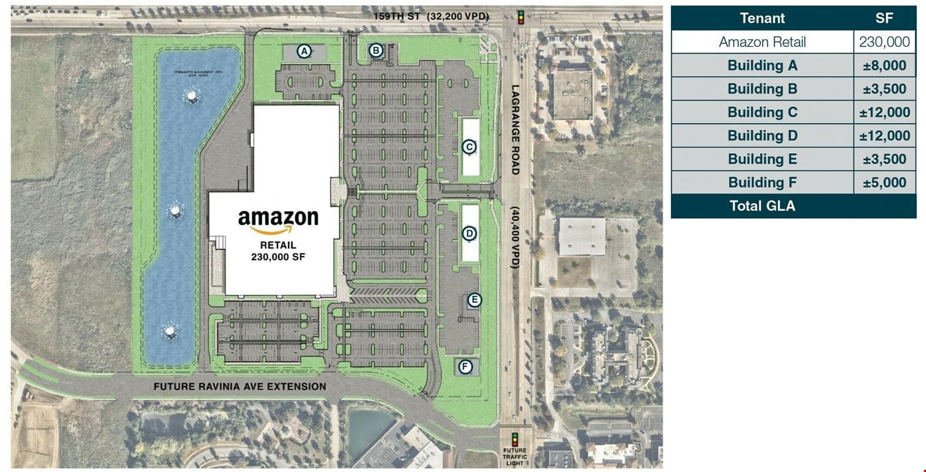 Amazon Retail Pads