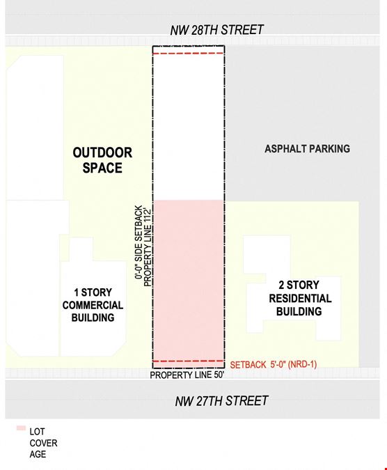 120 Key Hotel Development | Wynwood