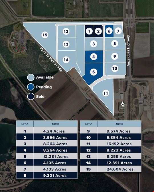 Sharyland Business Park